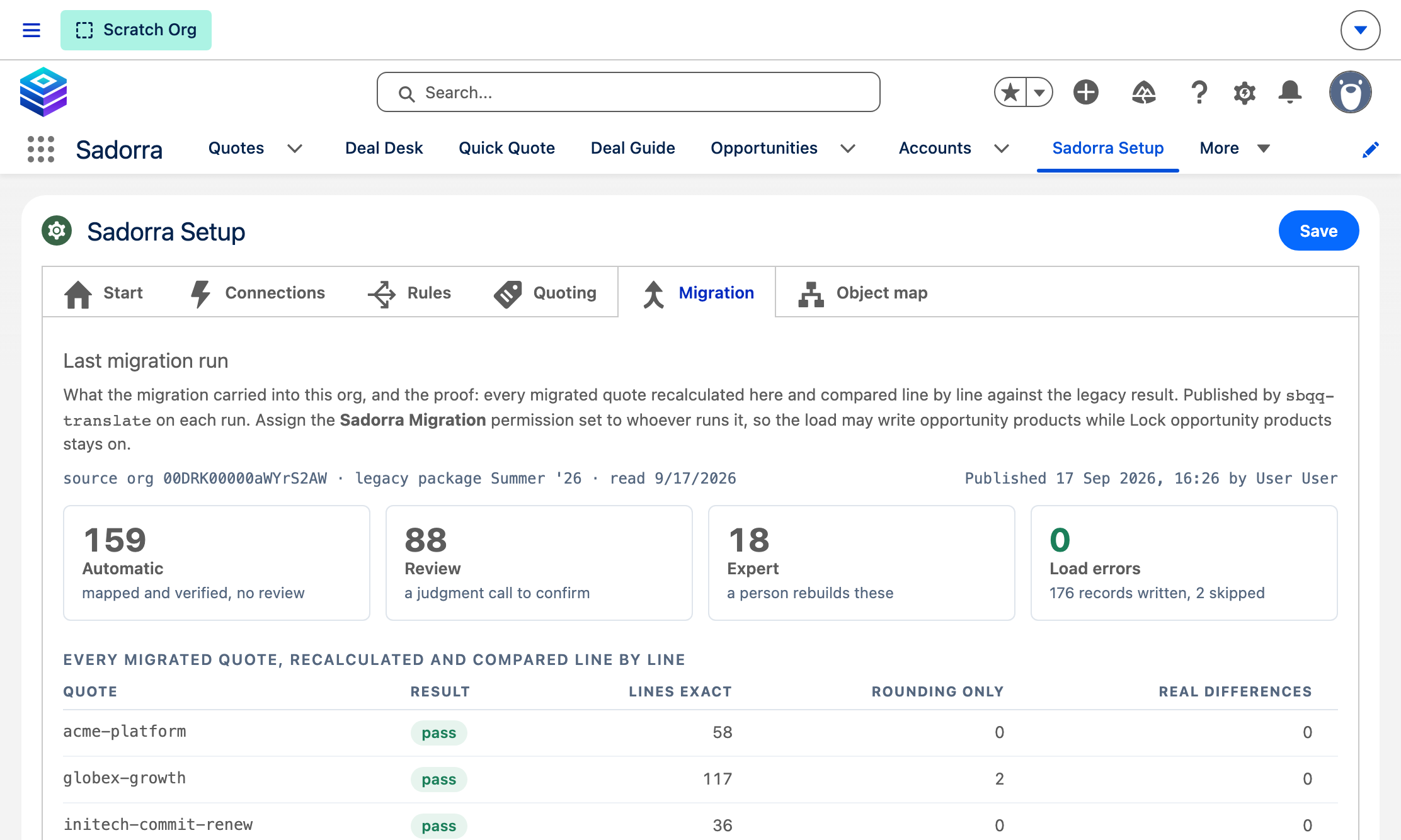 Sadorra Setup, Migration tab: 159 automatic, 88 review and 18 expert items, no load errors, and each migrated quote passing with its exact, rounding and real line counts.
